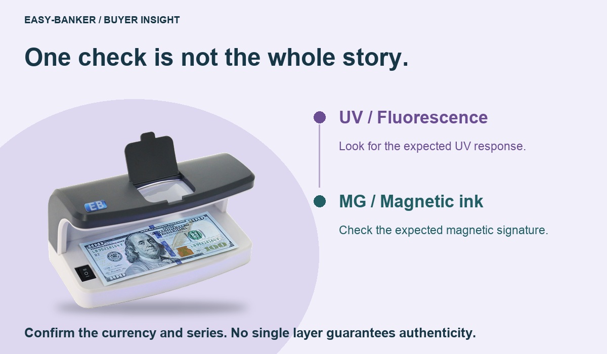 Original DC-5100 product photograph explaining fluorescence and magnetic signatures as distinct detection layers; no authentication verdict.