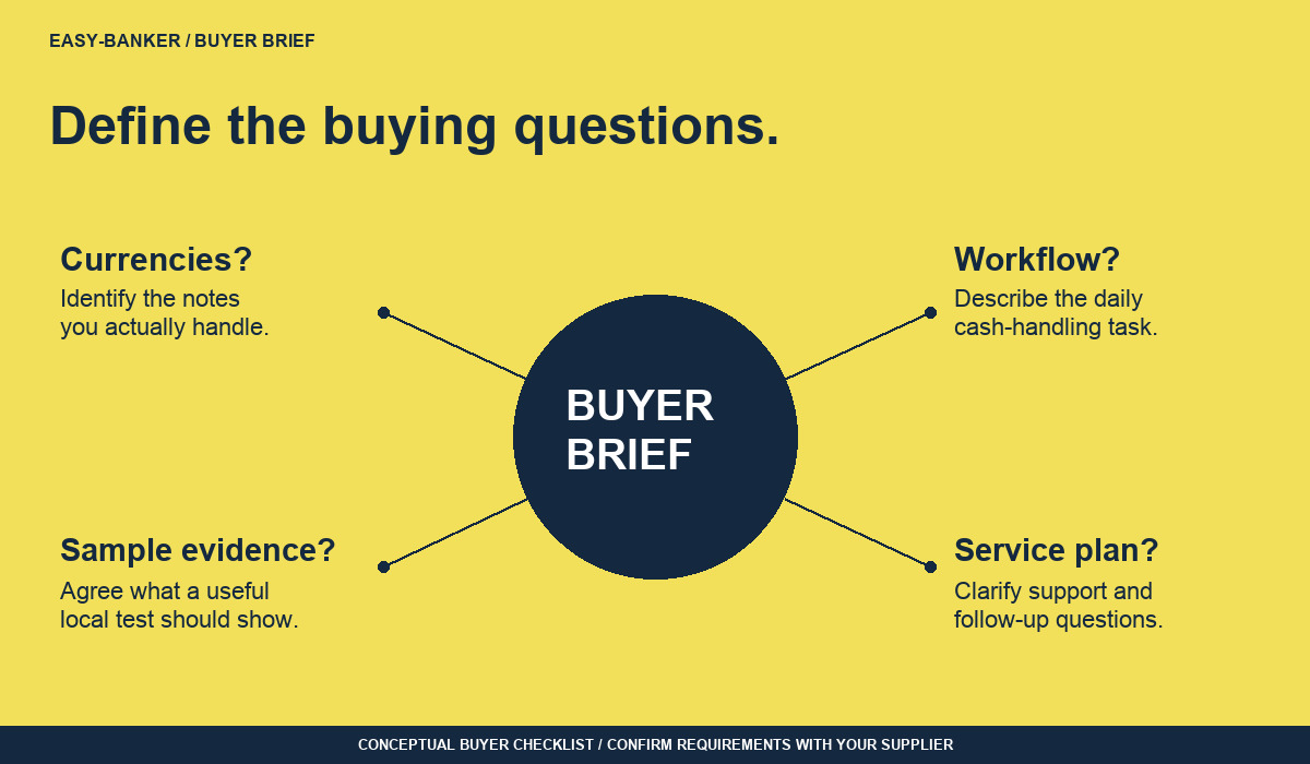 Conceptual four-question buyer-brief diagram covering currencies, workflow, sample evidence and service planning.